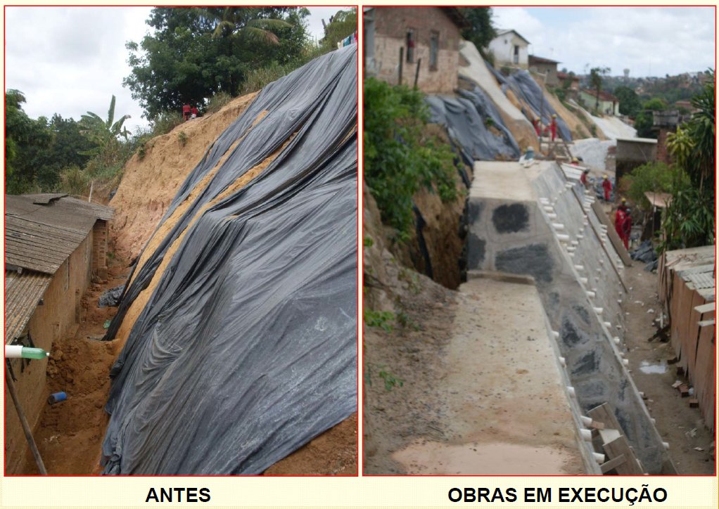 Áreas de Risco – Olinda